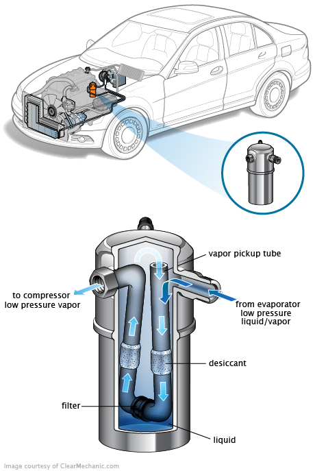 See C121D repair manual