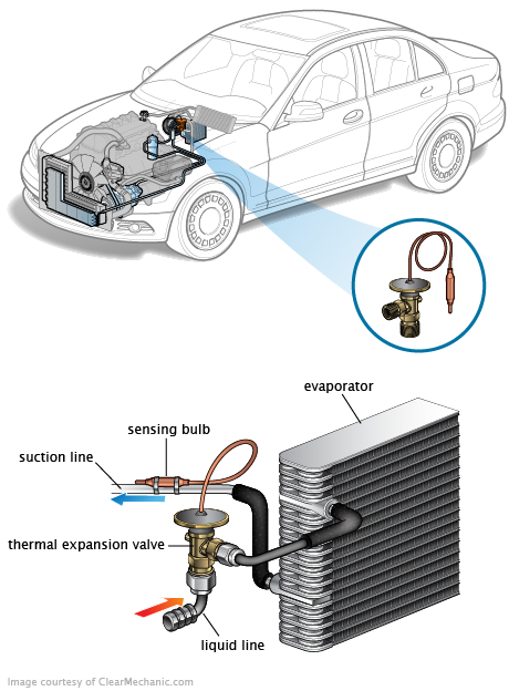 See C121D repair manual